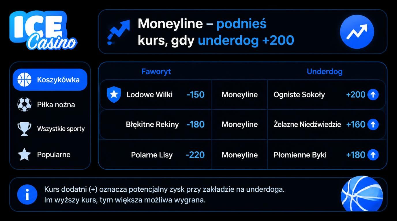  Pokaz kursów z plusem i minusem 